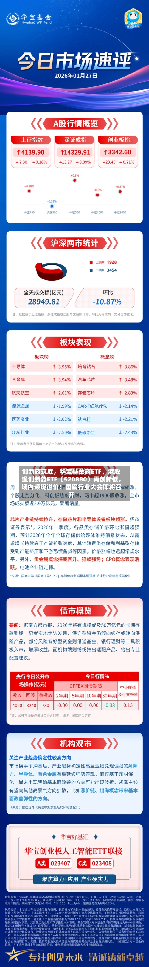 创新药筑底，华宝基金药ETF、港股通创新药ETF（520880）再创新低，场内频现溢价！重磅行业大会即将召开