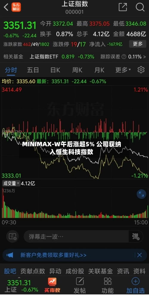 MINIMAX-W午后涨超5% 公司获纳入恒生科技指数