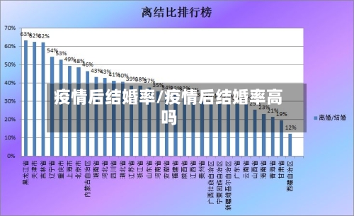 疫情后结婚率/疫情后结婚率高吗