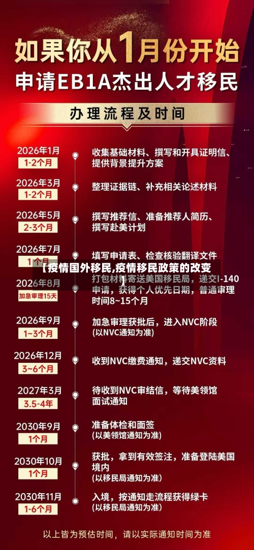 【疫情国外移民,疫情移民政策的改变】-第2张图片