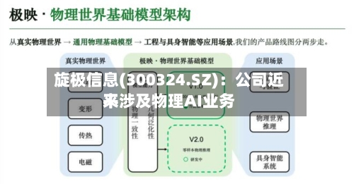 旋极信息(300324.SZ)：公司近来不涉及物理AI业务