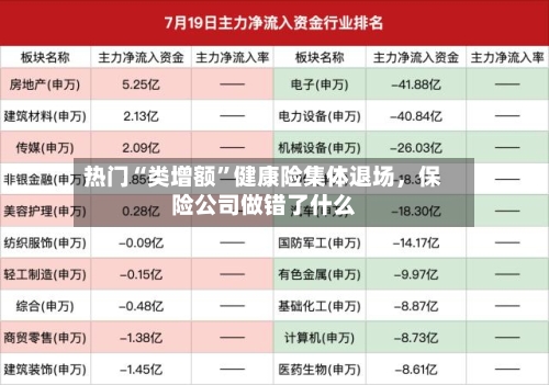 热门“类增额	”健康险集体退场，保险公司做错了什么-第3张图片