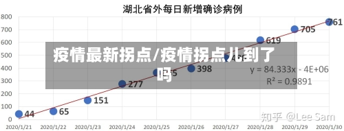 疫情最新拐点/疫情拐点儿到了吗