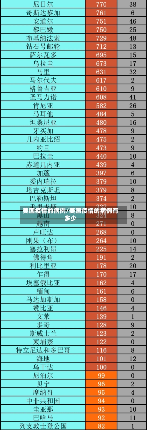 美国疫情的病例/美国疫情的病例有多少-第2张图片