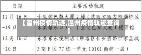 【温州疫情轨迹,温州疫情轨迹查询】-第2张图片