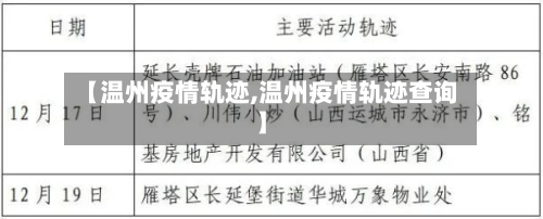 【温州疫情轨迹,温州疫情轨迹查询】-第3张图片