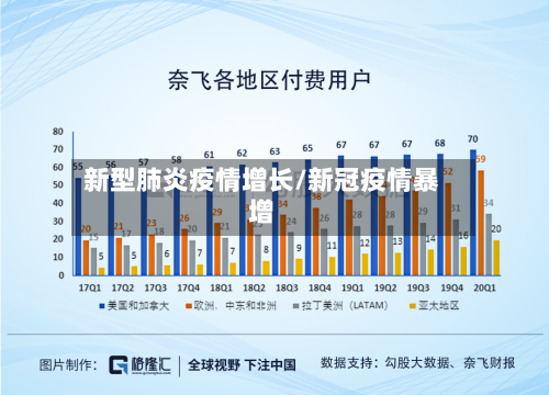 新型肺炎疫情增长/新冠疫情暴增