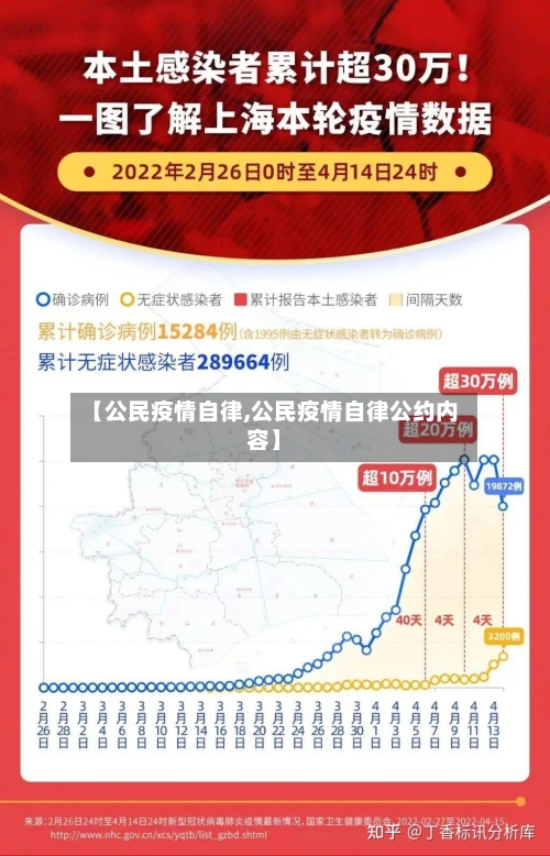 【公民疫情自律,公民疫情自律公约内容】