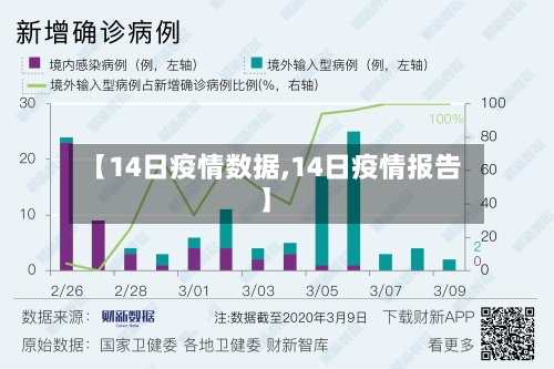 【14日疫情数据,14日疫情报告】-第3张图片