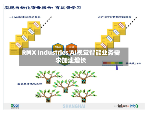 RMX Industries AI视觉智能业务需求加速增长