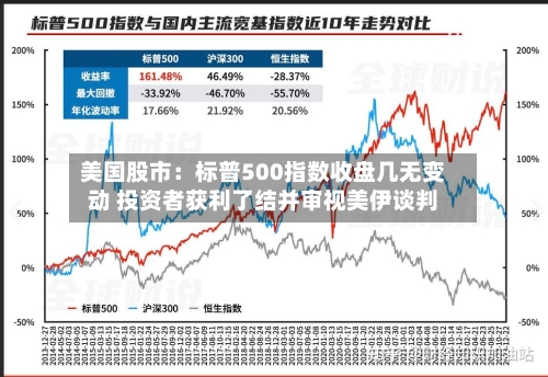 美国股市:标普500指数收盘几无变动 投资者获利了结并审视美伊谈判-第2张图片