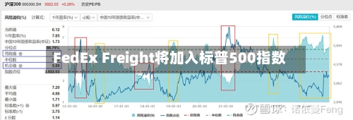 FedEx Freight将加入标普500指数