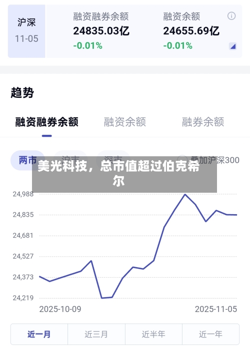 美光科技，总市值超过伯克希尔-第2张图片