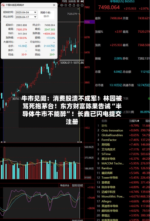 牛市见闻：消费股溃不成军！林园被骂死抱茅台！东方财富陈果告诫“半导体牛市不能醉	”！长鑫已闪电提交注册-第2张图片