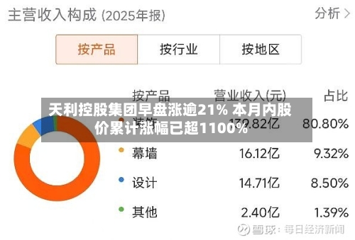 天利控股集团早盘涨逾21% 本月内股价累计涨幅已超1100%-第2张图片