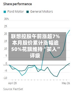 联想控股午前涨超7% 本月股价累计涨幅逾50%花旗维持“买入	”评级-第2张图片