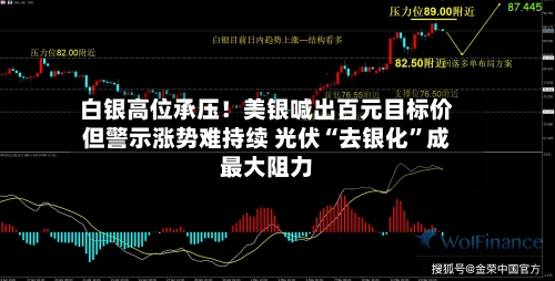 白银高位承压！美银喊出百元目标价但警示涨势难持续 光伏“去银化	”成最大阻力-第3张图片