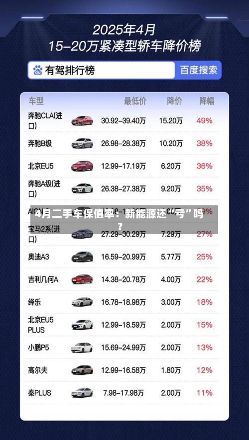 4月二手车保值率：新能源还“亏”吗？-第2张图片