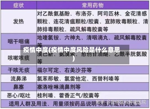疫情中度(疫情中度风险是什么意思)