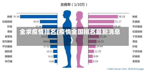 全求疫情排名(疫情全国排名最新消息)-第2张图片