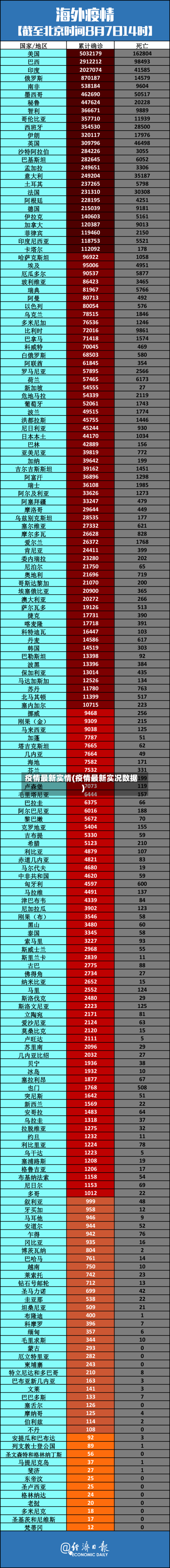 疫情最新实情(疫情最新实况数据)-第3张图片