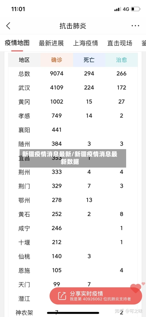 新疆疫情消息最新/新疆疫情消息最新数据-第2张图片