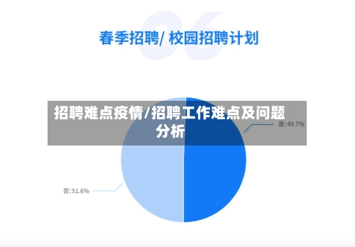 招聘难点疫情/招聘工作难点及问题分析