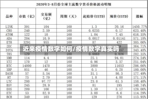 近来疫情数字如何/疫情数字真实吗-第2张图片