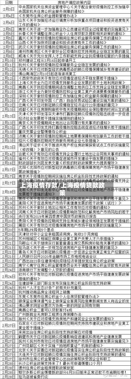 上海疫情存款/上海疫情贷款政策