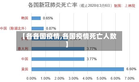 【各各国疫情,各国疫情死亡人数】-第2张图片