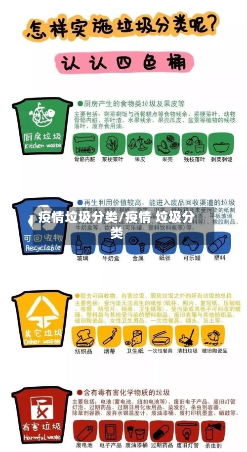 疫情垃圾分类/疫情 垃圾分类