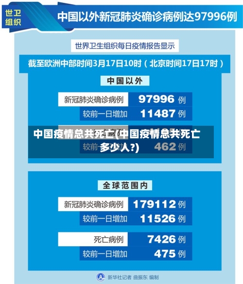 中国疫情总共死亡(中国疫情总共死亡多少人?)