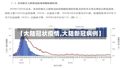 【大陆冠状疫情,大陆新冠病例】-第2张图片