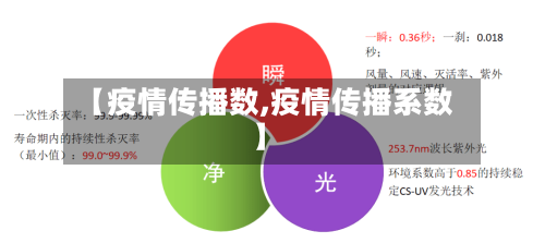 【疫情传播数,疫情传播系数】-第2张图片
