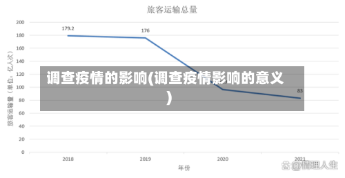 调查疫情的影响(调查疫情影响的意义)