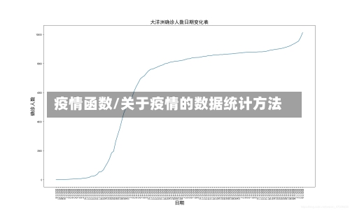 疫情函数/关于疫情的数据统计方法-第2张图片
