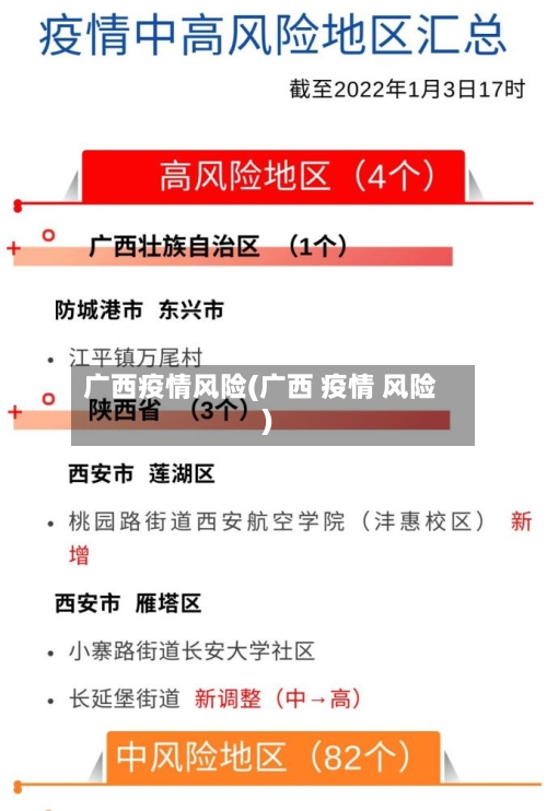 广西疫情风险(广西 疫情 风险)-第2张图片