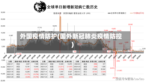 外国疫情防护(国外新冠肺炎疫情防控)-第3张图片