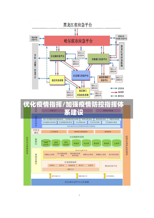 优化疫情指挥/加强疫情防控指挥体系建设