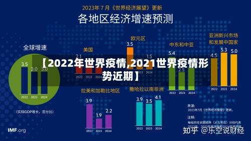 【2022年世界疫情,2021世界疫情形势近期】
