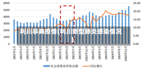 利川非典疫情(利川新型肺炎感染情况)-第2张图片