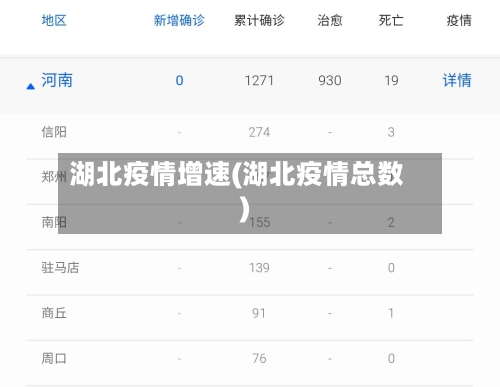 湖北疫情增速(湖北疫情总数)