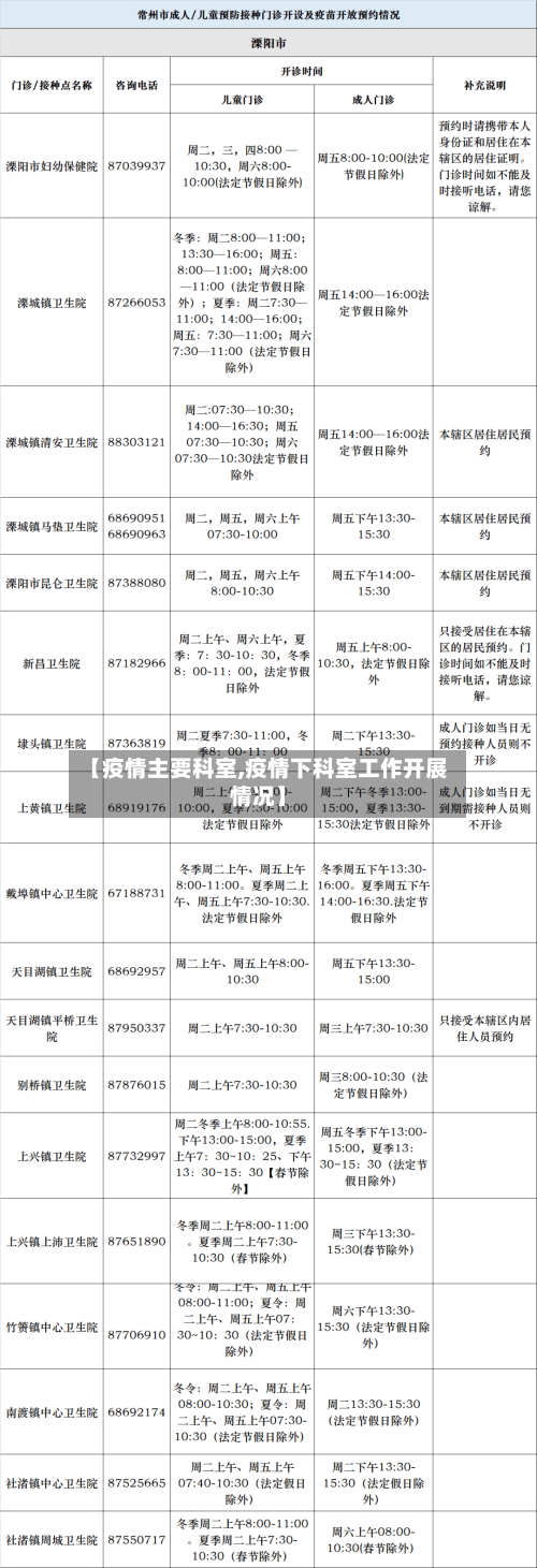 【疫情主要科室,疫情下科室工作开展情况】