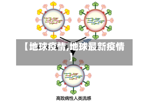 【地球疫情,地球最新疫情】