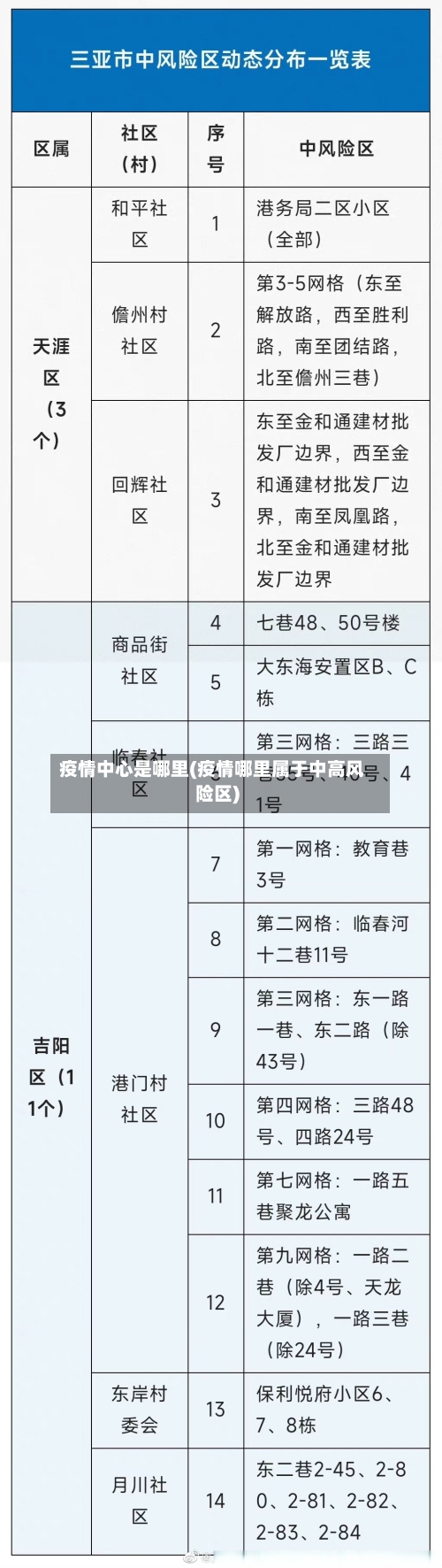 疫情中心是哪里(疫情哪里属于中高风险区)