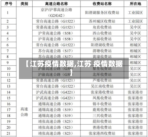 【江苏疫情数据,江苏 疫情数据】