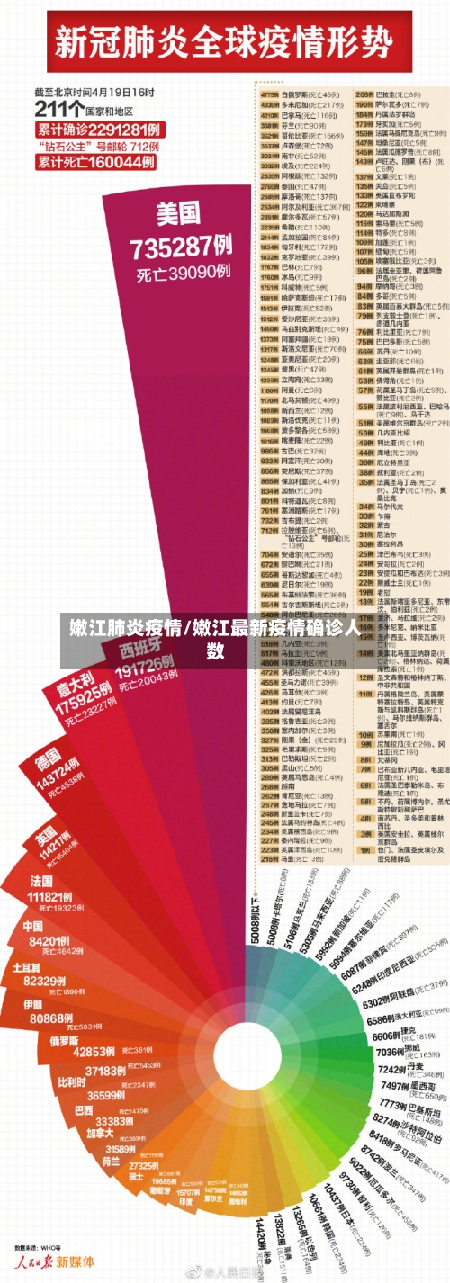 嫩江肺炎疫情/嫩江最新疫情确诊人数-第3张图片