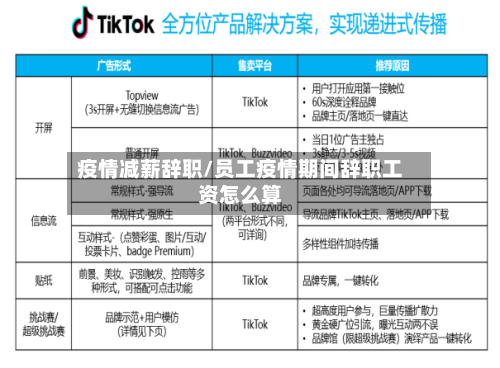 疫情减薪辞职/员工疫情期间辞职工资怎么算