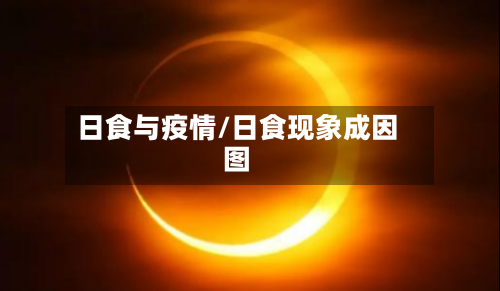 日食与疫情/日食现象成因图-第2张图片