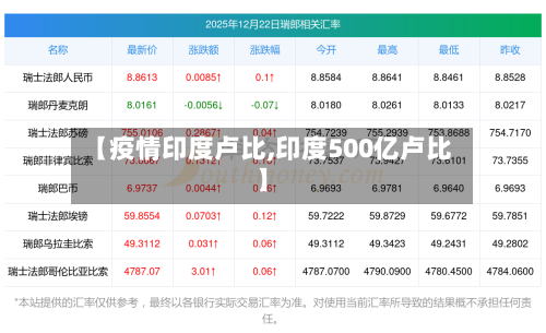 【疫情印度卢比,印度500亿卢比】-第2张图片